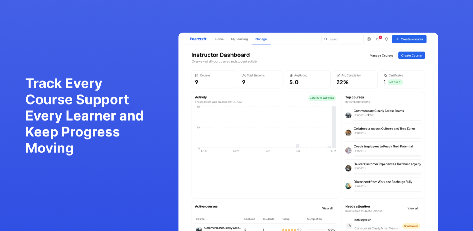 The Peercraft course library inside Confluence